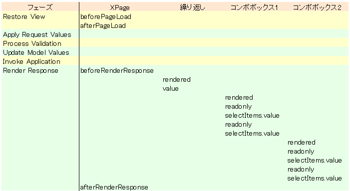 評価順序6